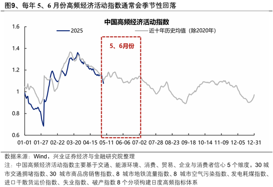 兴证策略：5、6月份科技板块胜率较高