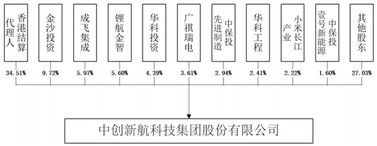 中创新航拟11.8亿入主苏奥传感，5.1亿买了控股权！