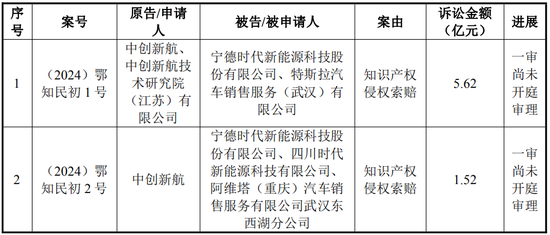 中创新航拟11.8亿入主苏奥传感，5.1亿买了控股权！