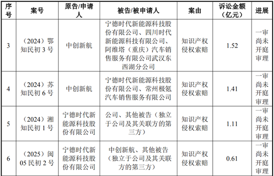 中创新航拟11.8亿入主苏奥传感，5.1亿买了控股权！