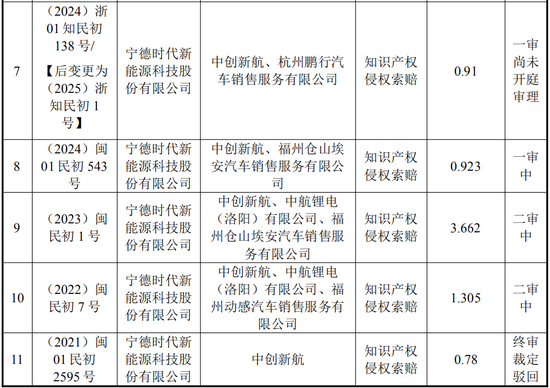 中创新航拟11.8亿入主苏奥传感，5.1亿买了控股权！