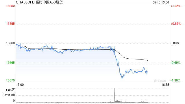 快·准·全：揭秘新浪财经APP全球股指期货行情的三大制胜法则