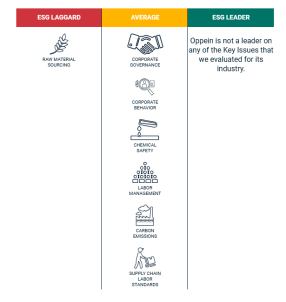 欧派家居：产品甲醛问题引争议，经销商管理待加强