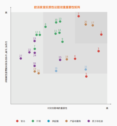 欧派家居：产品甲醛问题引争议，经销商管理待加强