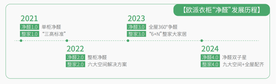 欧派家居：产品甲醛问题引争议，经销商管理待加强