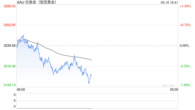 期市晨昏线5.16(晚):本周重点品种总结与展望