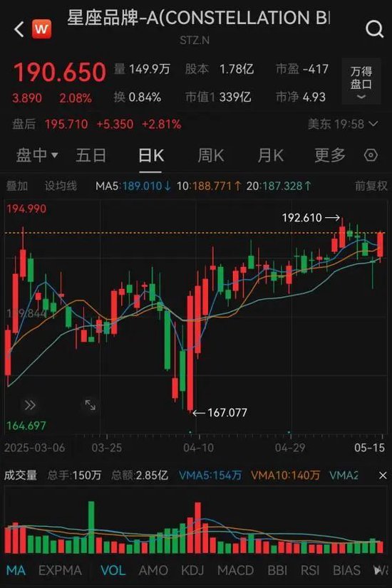 巴菲特，调仓！