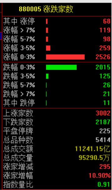 大金融概念股集体调整，银行股领跌