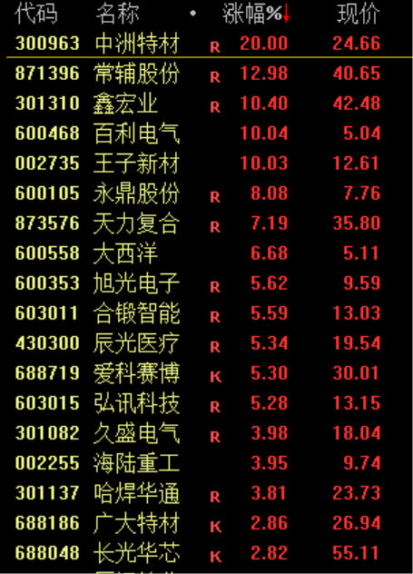 大金融概念股集体调整，银行股领跌