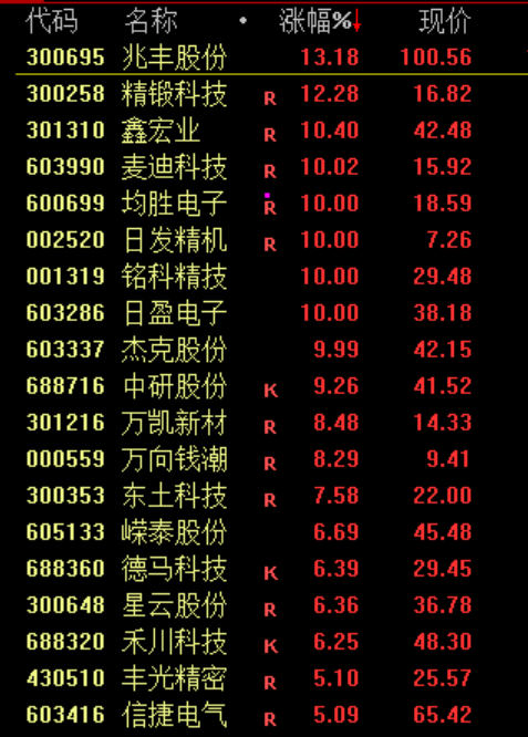 大金融概念股集体调整，银行股领跌