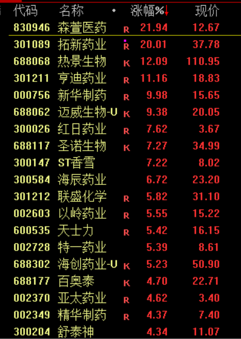 大金融概念股集体调整，银行股领跌