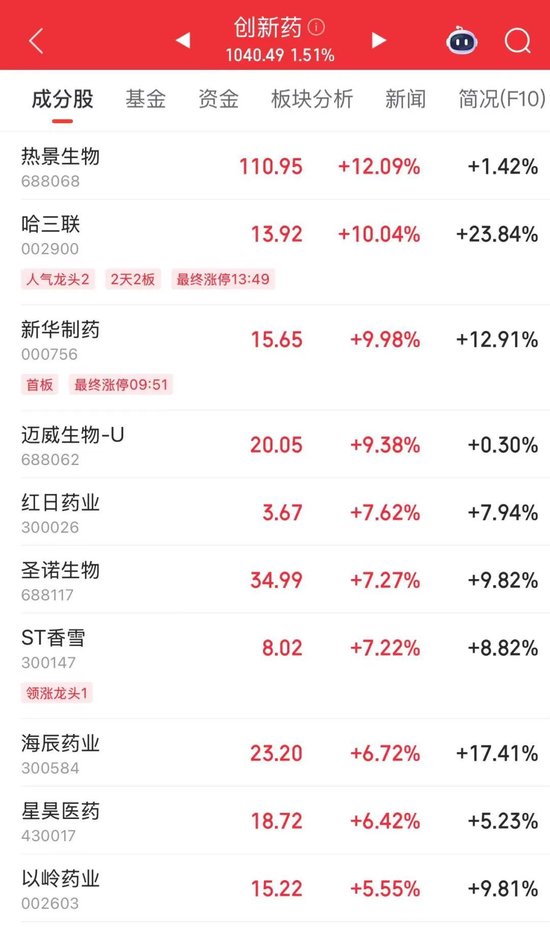 汽车链“火了”，个股批量涨停