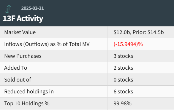 段永平最新调仓动向：减持苹果、谷歌，增持拼多多，建仓微软、英伟达、台积电