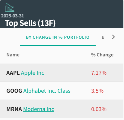 段永平最新调仓动向：减持苹果、谷歌，增持拼多多，建仓微软、英伟达、台积电