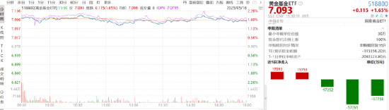 ETF日报：中美经贸会谈联合声明对整车影响不大，对汽车零部件短期或有明显提振，可关注汽车ETF