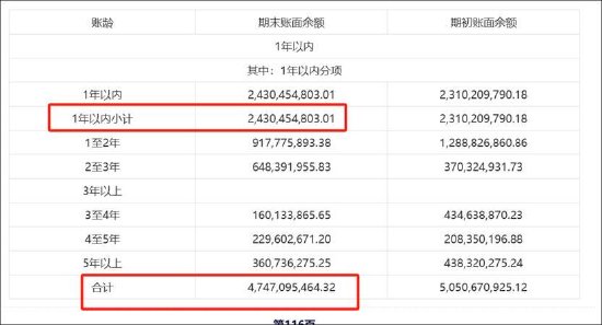 泰豪科技不仅是会计差错？费用跨期确认 警惕财报埋雷