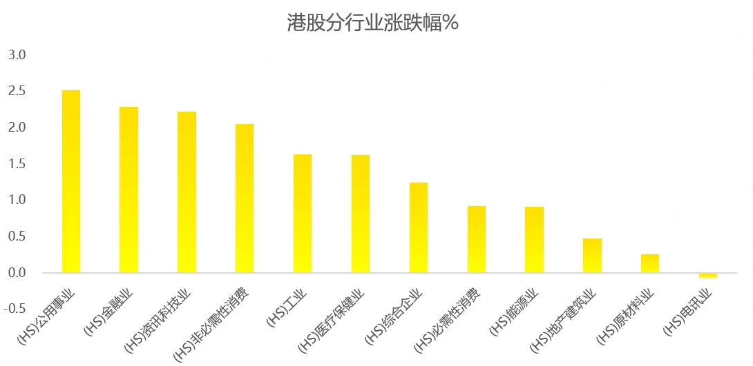 港股周报：重磅利好来袭，南下资金却出现罕见一幕！
