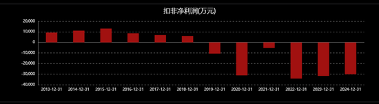 000151，有救吗？
