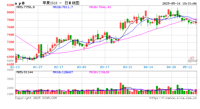 【调研】守得云开见月明:陕甘产区苹果坐果调研