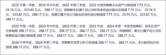 祥源文旅会计差错背后藏着实控人俞发祥资金占用 频繁并购经营质量待考