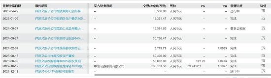 祥源文旅会计差错背后藏着实控人俞发祥资金占用 频繁并购经营质量待考