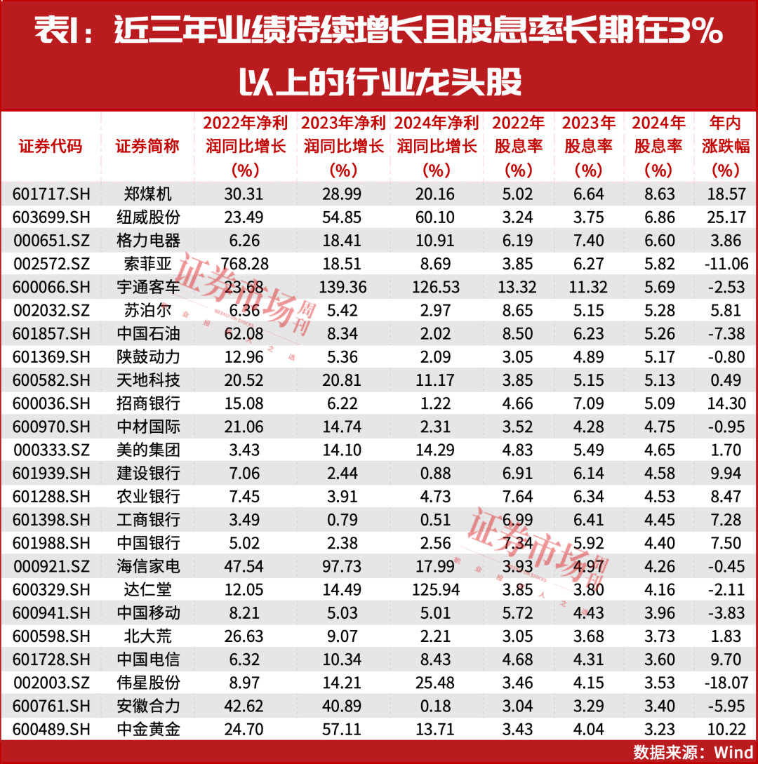 未来12个月:冲击4600点!