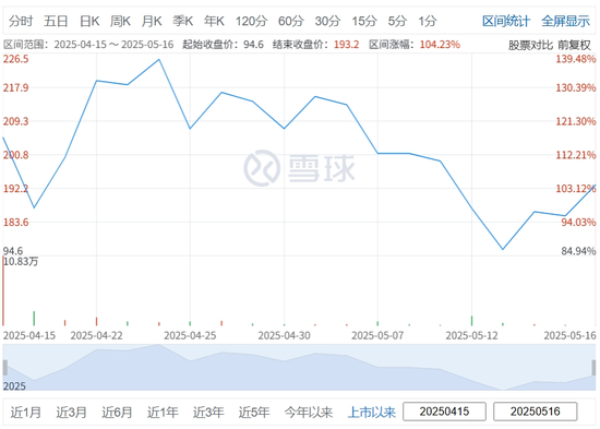 杭州，或将迎来又一港股IPO，涉资超10亿