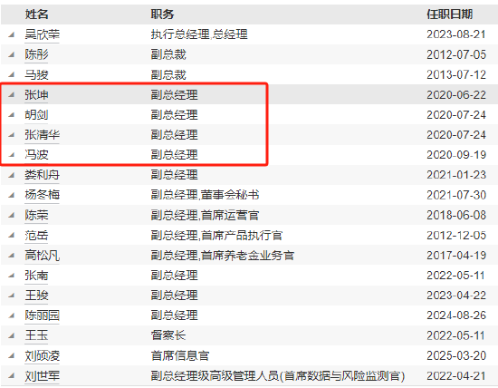易方达张坤卸任副总经理！旗下有产品三年跑输业绩基准19% 还有3位副总经理也管着产品！