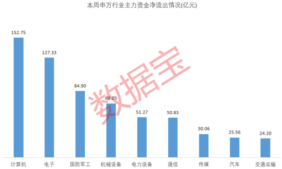 涨停!这个板块,大消息
