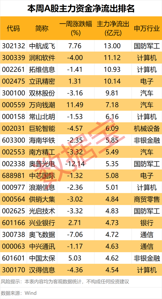 涨停!这个板块,大消息