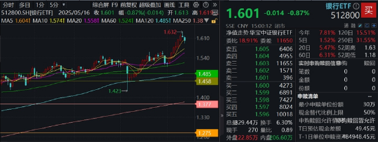 连续新高后首回调，银行意外领跌，还能上车吗？险资、公募接力增配