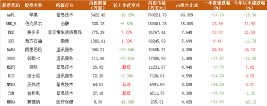 如约建仓英伟达，段永平120亿美元最新持仓披露：买入英伟达已收获回报，但纠结10年后会不会被替代