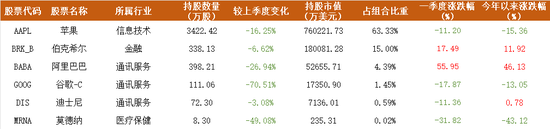 如约建仓英伟达，段永平120亿美元最新持仓披露：买入英伟达已收获回报，但纠结10年后会不会被替代