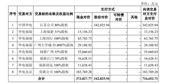 600亿元巨头重组，定了！