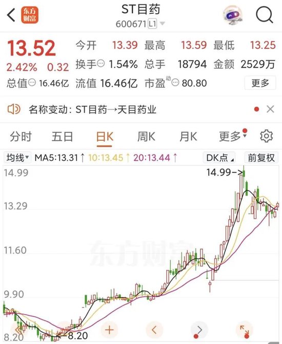 600671，成功“摘帽”