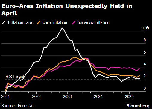 欧洲央行首席经济学家Lane：欧洲央行将在6月预测中纳入贸易情境