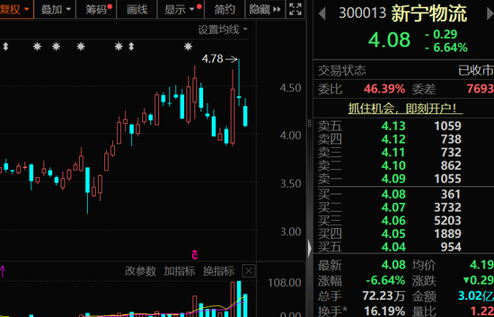 002092、600671、600234、603363，利好！下周这些股将解禁，8股超10亿元