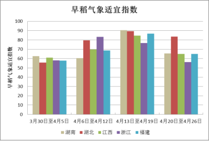 中央气象台：全国农业气象月报（2025年05月03日）