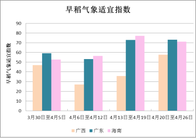 中央气象台：全国农业气象月报（2025年05月03日）