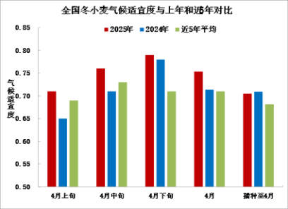 中央气象台：全国农业气象月报（2025年05月03日）