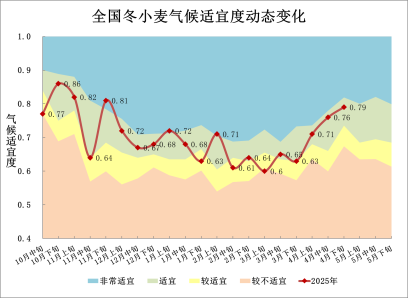 中央气象台：全国农业气象月报（2025年05月03日）