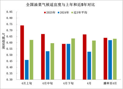 中央气象台：全国农业气象月报（2025年05月03日）