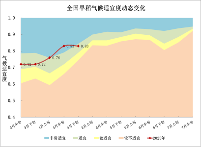 中央气象台：全国农业气象月报（2025年05月03日）
