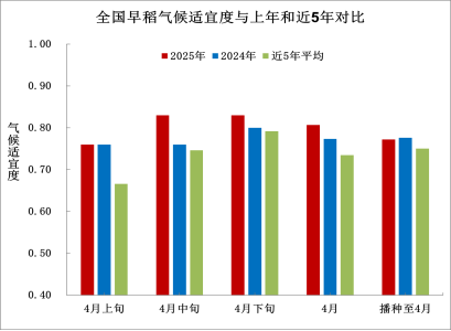 中央气象台：全国农业气象月报（2025年05月03日）