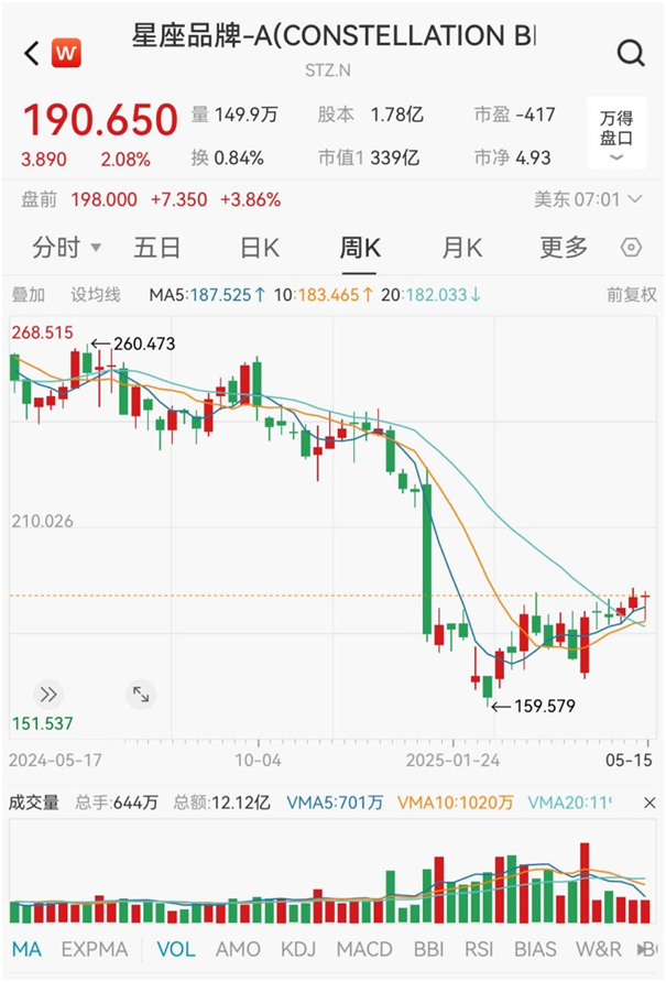 华尔街大鳄的“酒局”