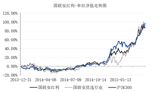 国联安的双冠王，崩塌在了华安基金