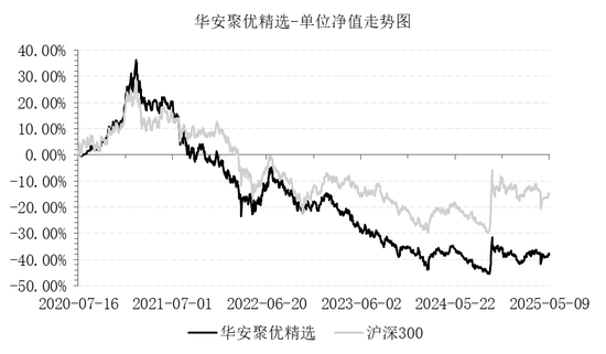 国联安的双冠王，崩塌在了华安基金