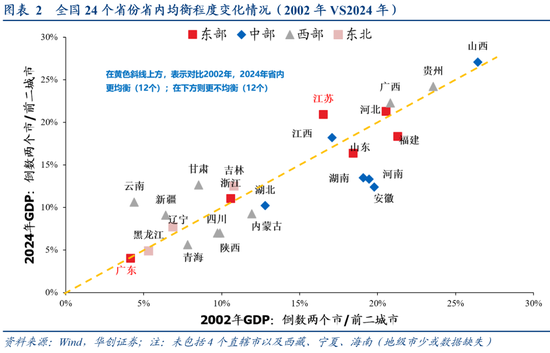 张瑜:广东VS江苏 风格迥异的TOP2