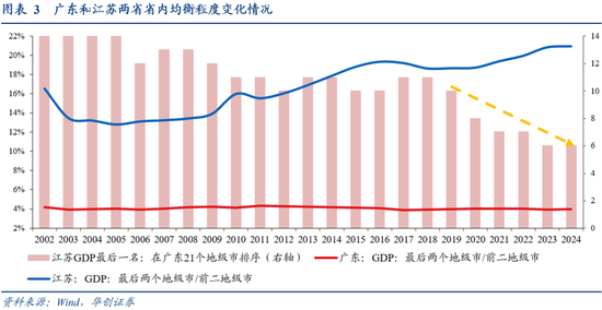 张瑜:广东VS江苏 风格迥异的TOP2