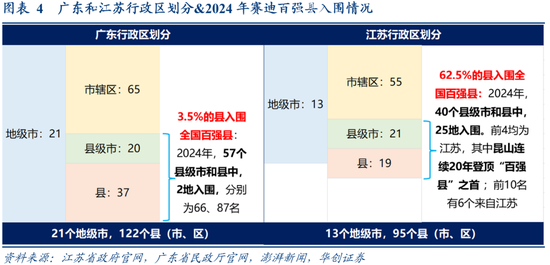 张瑜:广东VS江苏 风格迥异的TOP2